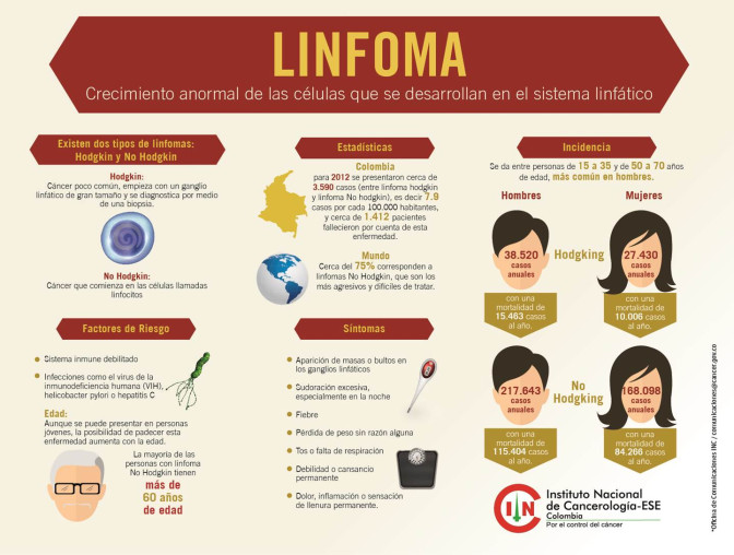linfoma.jpg