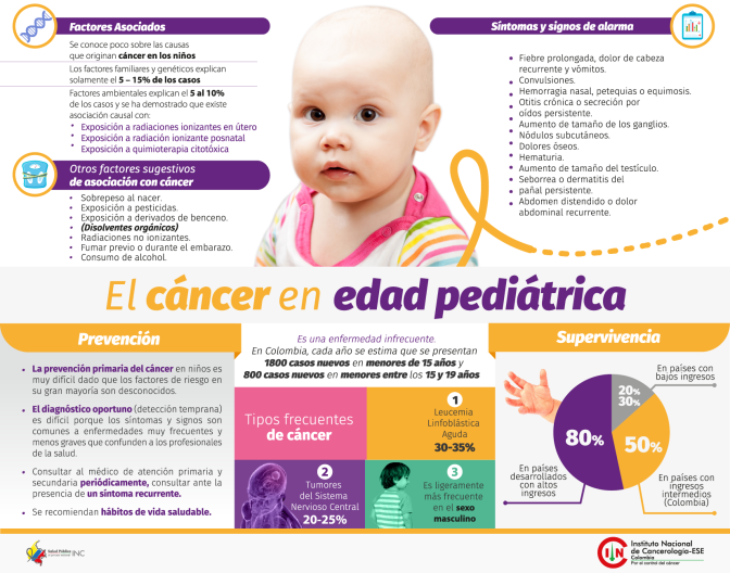 infografia-cancer-en-edad-pediatrica-1-01.png