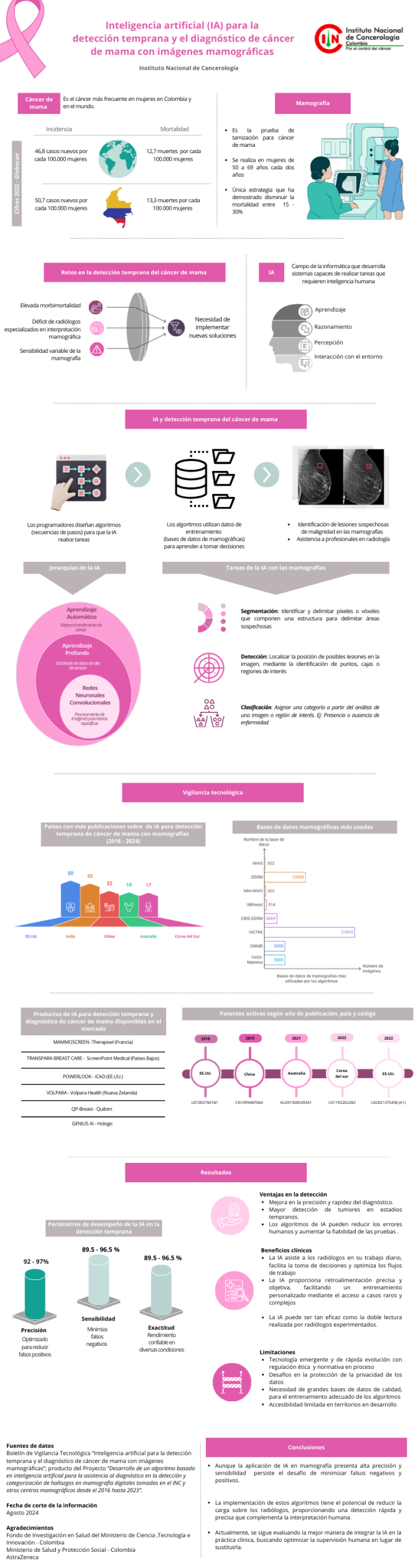 Infografía IA sobre cáncer de mama