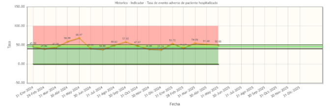 tasa-de-eventos.png
