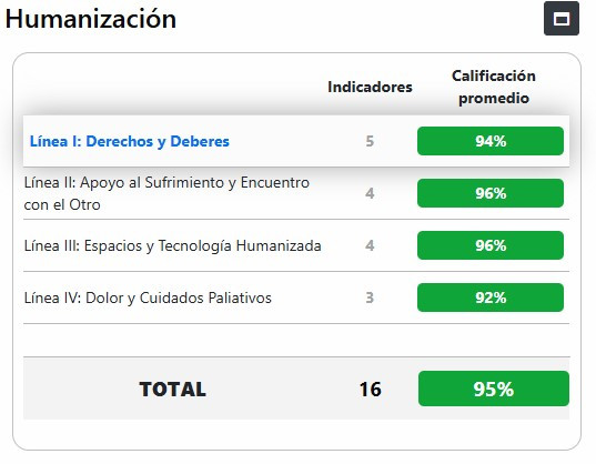 INDICADORES-HUMANIZACION-1ER-SEMESTRE-2025.jpg