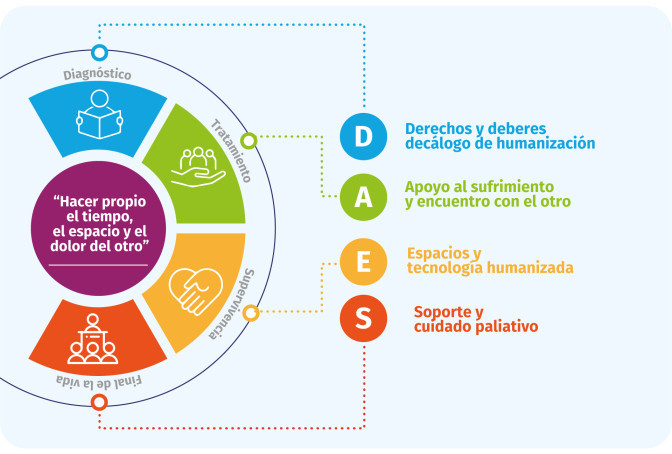 LINEAS-DE-HUMANIZACIO-N.jpg