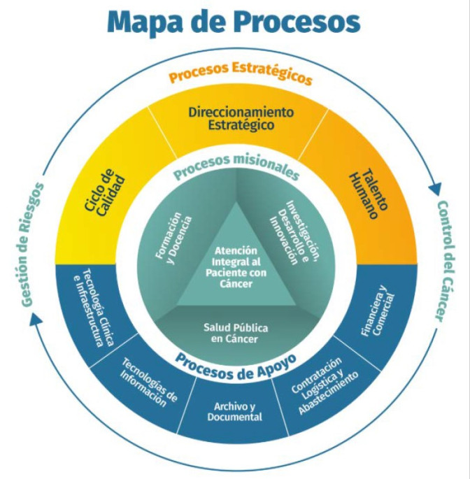 Mapa-procesos-INC-2026.jpg