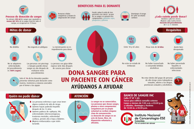 Acerca de la Donación de Sangre