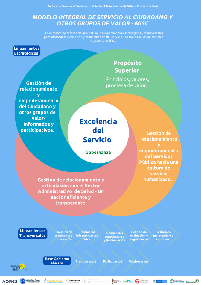 Centro de gestión integral al paciente - CEGIP
