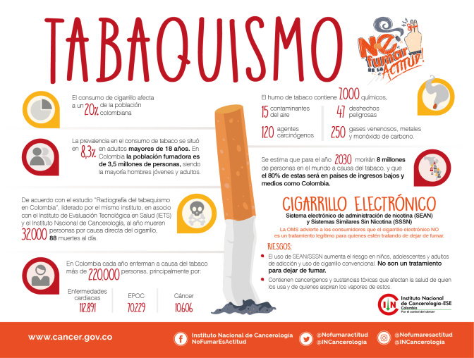Tabaquismo