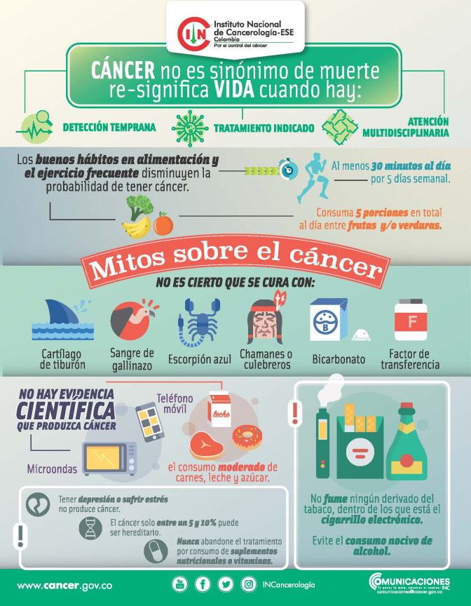 Cáncer no es sinónimo de muerte