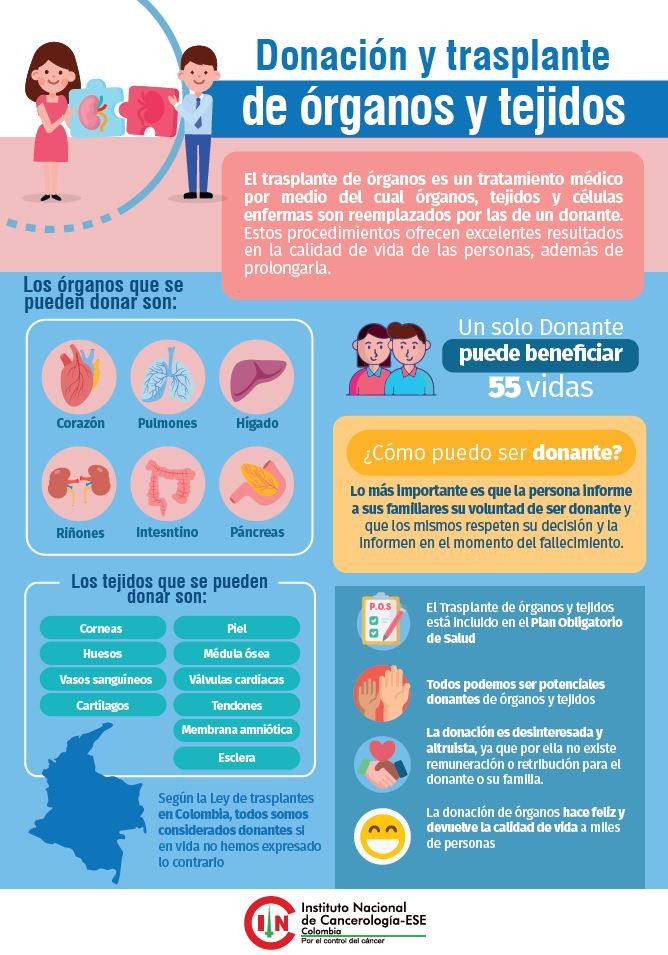 Donación de organos
