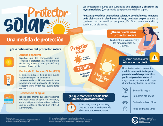 Infografía Protector Solar