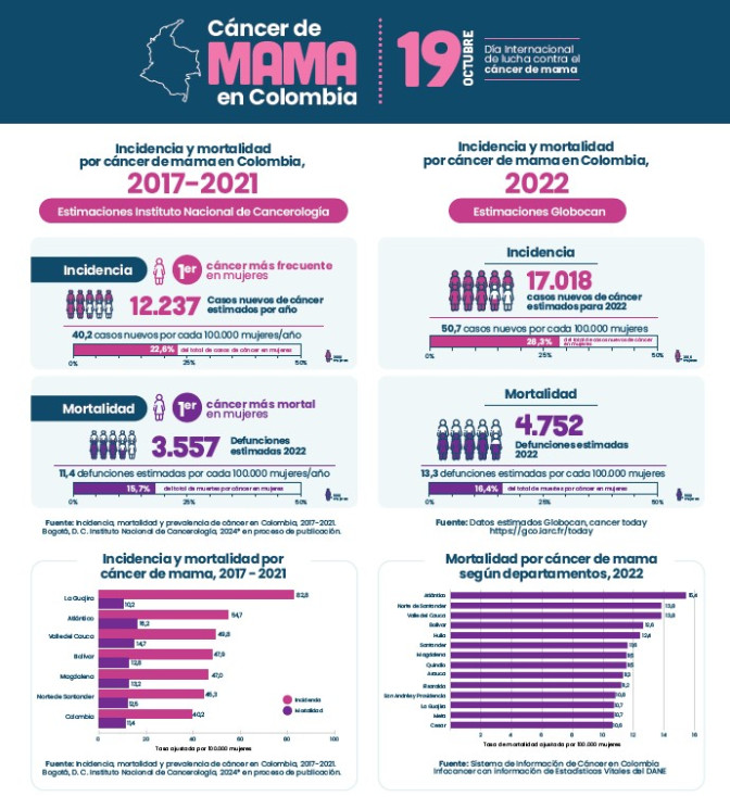 Cáncer de mama