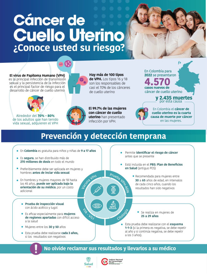 Infografía cáncer de cuello uterino