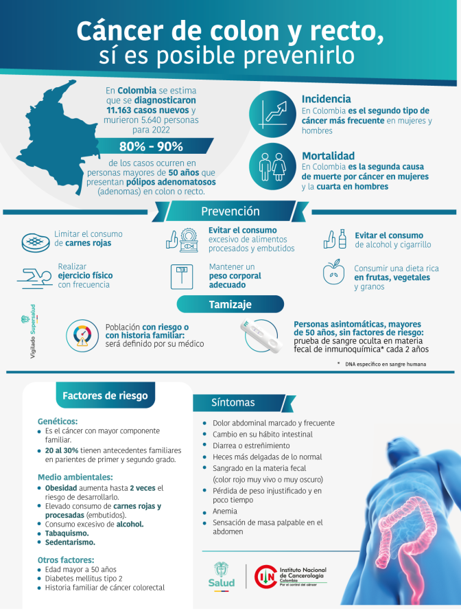 Cáncer Colon y Recto-2025