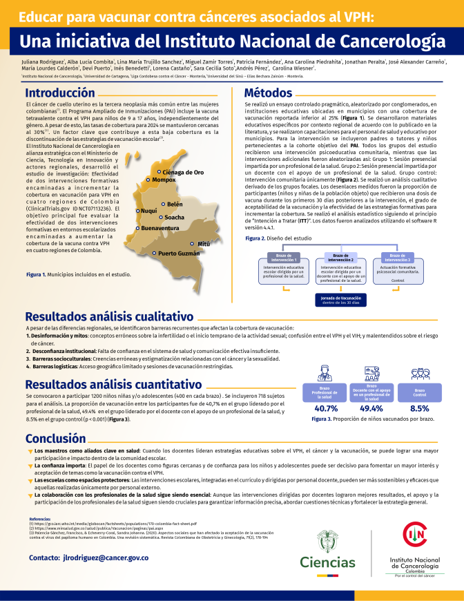 Efectividad intervenciones VPH